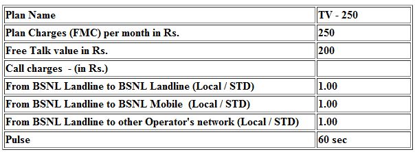 Bsnl-Tv-landline-plan