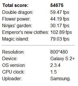 Galaxy-S-II--Benchmark