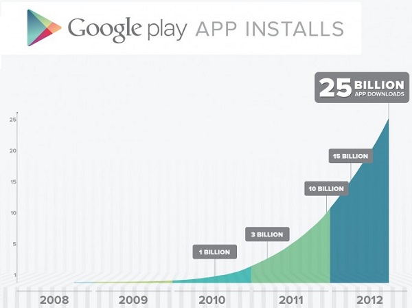 Google-Play-25-Billion-App