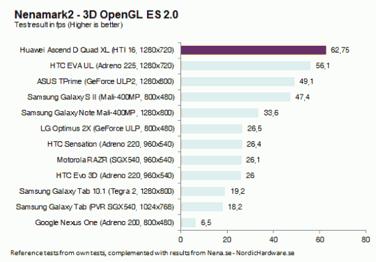 Huawei's K3V2 quad-core processor beats Tegra 3 3 Huawei-QC-BR-2