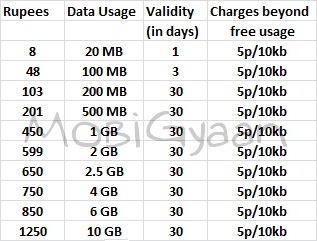 idea-3g-chennai-tariff