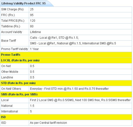 Idea launches new Tariff Plans for Chennai and Tamil Nadu 3 idea ctn frc 95