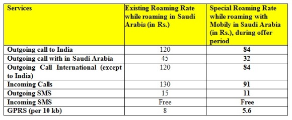 idea hajj roaming offer