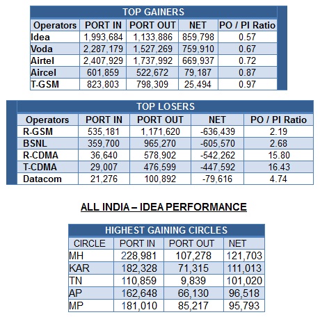 mnp-data-july-2011