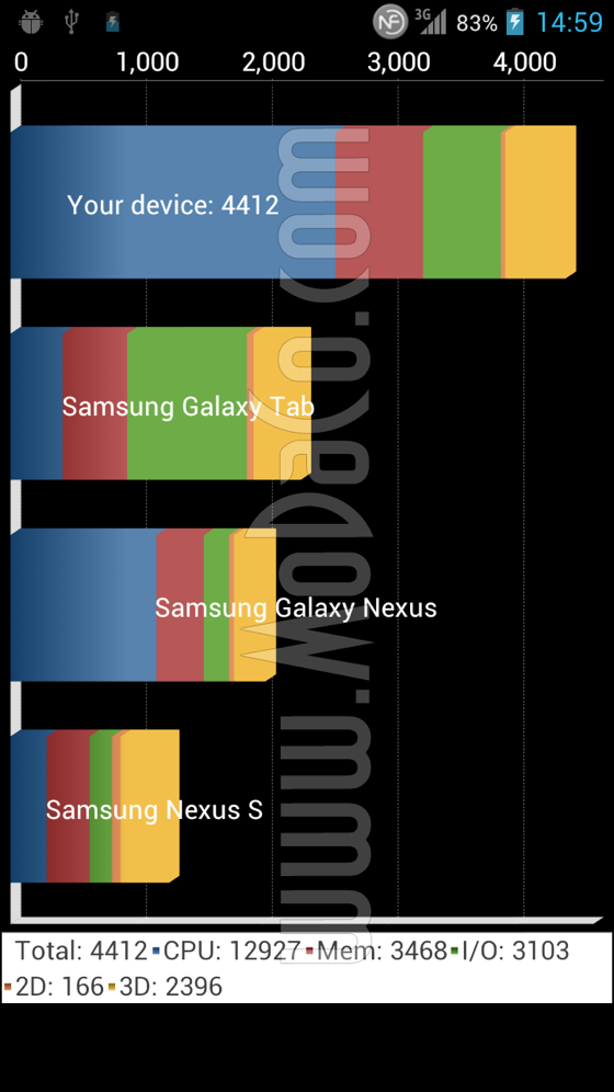 Lg-X3-benchmark