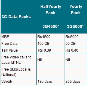 MTNL-Mumbai-Long-Validity-3G-Packs