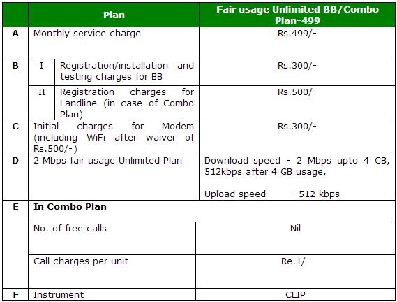 MTNL-Unlimited-499-Combo-BB