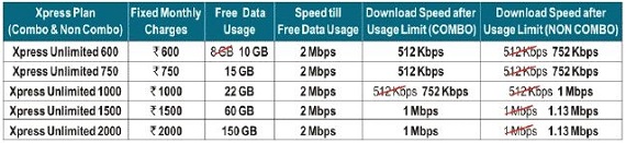 MTNL-Xpress-Unlimited-Plan-Revised