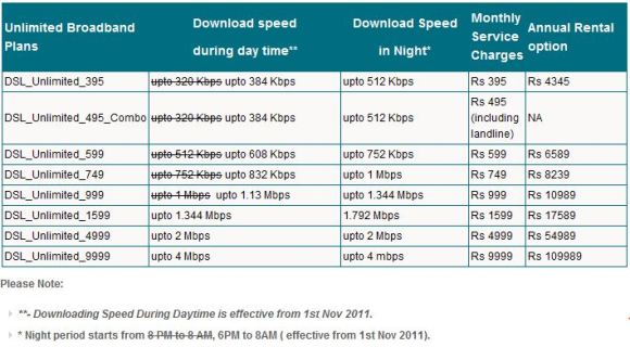 MTNL-mumbai-changes nov