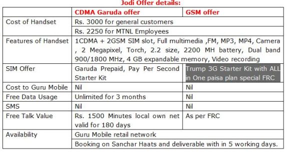 MTNL-triple-jodi