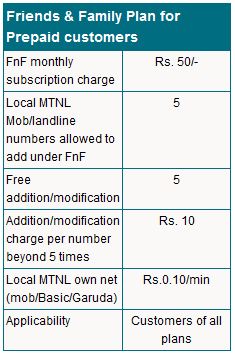 MTNL FNF