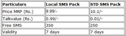 MTNL limited SMS delhi
