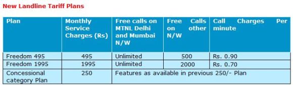 mtnl new landline delhi