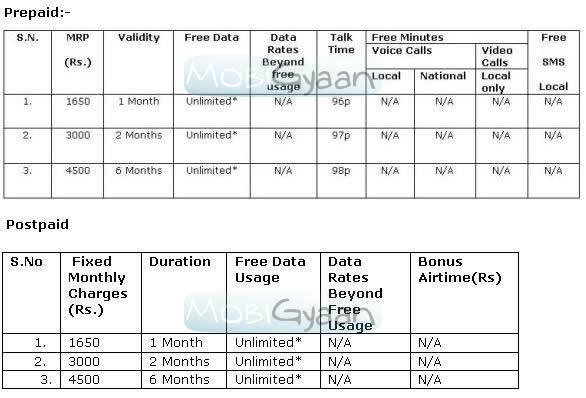 mtnl-3g-plans