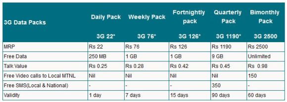 mtnl-mumbai-3g-plans-pre1