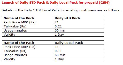 mtnl delhi Daily pack