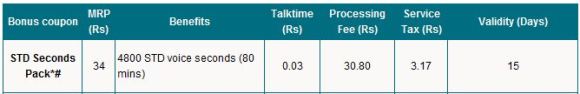 mtnl std pack mumbai