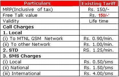 trump jeevan sathi tariff