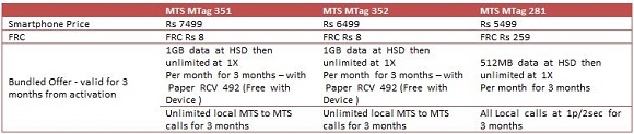 MTS-MTag-351-352-281-Plans  