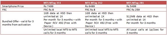 MTS-MTag-351-352-281-Plans