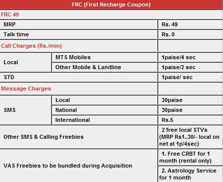 MTS now in Karnataka!! 2 mtskarnataka