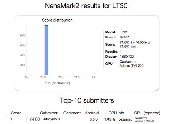 Android-5.0-Sony-LT30i-Benchmark