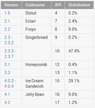 Android-OS-Share-January-13-Chart