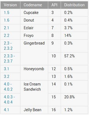 Android-OS-Share-September-Chart