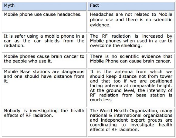 DoT-Myth-Facts