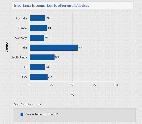 Google-Smartphone-India-Survey-2