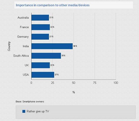 Google-Smartphone-India-Survey