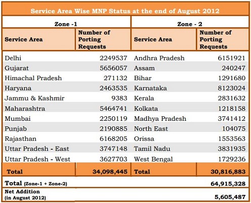 MNP-August-2012-Chart