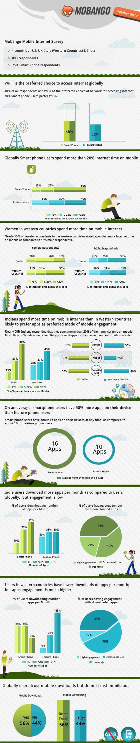 Mobango- Survey-October-Infographic