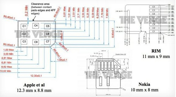 Nano-SIM-Design