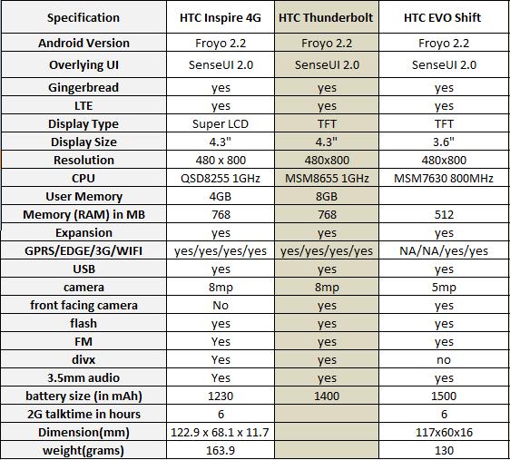 ces-2011-mobile-specs-1