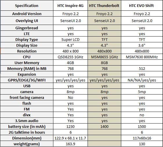 ces-2011-mobile-specs-1