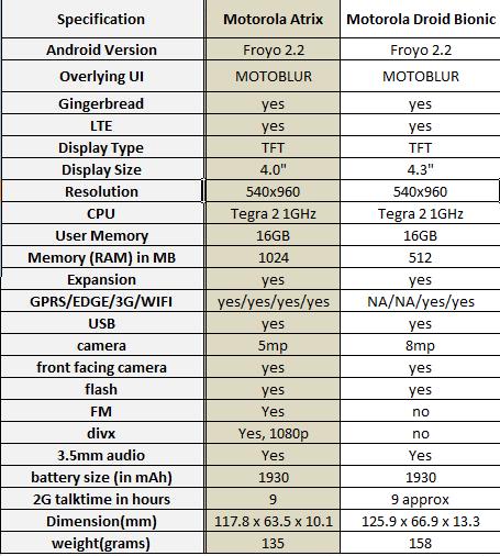 ces-2011-mobile-specs-2