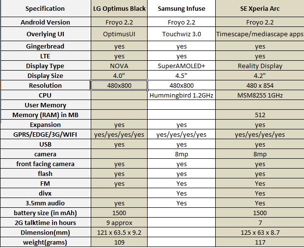 ces-2011-mobile-specs-3