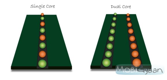 dual_core