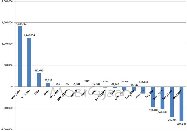 mnp-chart-31-10-2011