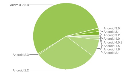 android-ics-january-2012