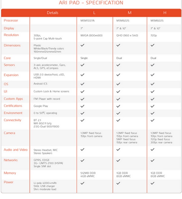 Karbonn-Agnee-All-Specs