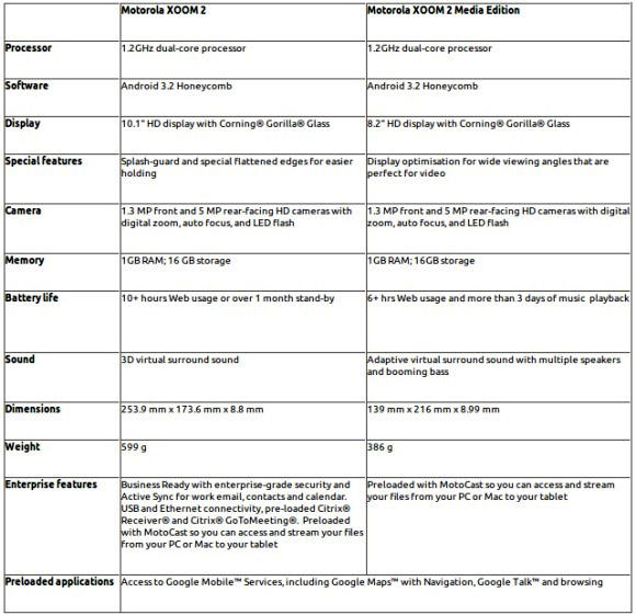 motorola-xoom-2-me-specs