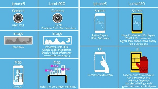 Lumia-920-vs-iPhone5-Info-header
