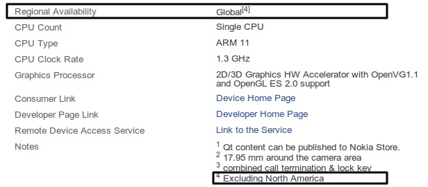 Nokia 808 PureView not arriving in North America 2 Nokia-808-no-US