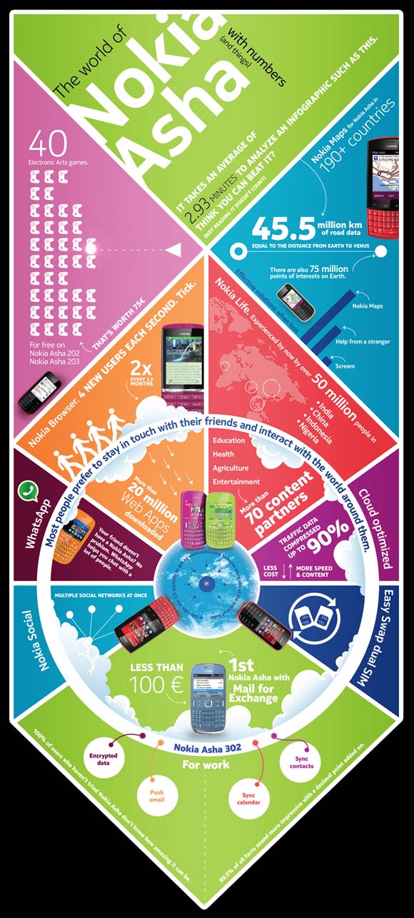 Nokia-Asha-infographic