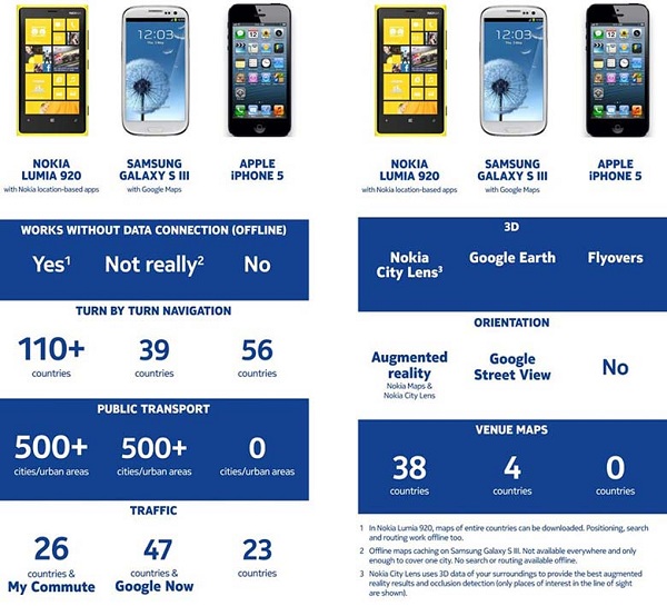 Nokia-Maps-Compare
