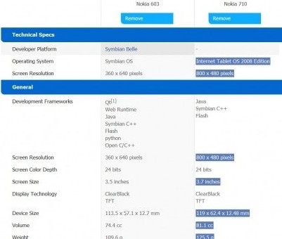 Nokia 710 specs leaked, probably another Windows Phone 1 nokia-710 Developer