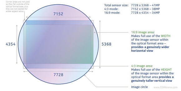 nokia-808-cam-resolution2