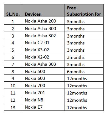 nokia-music-updated-subscription-list